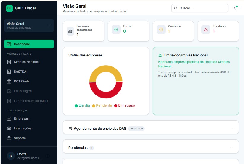 Visão geral do GAIT Fiscal